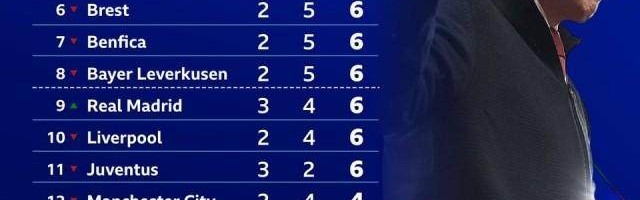 足球免费直播观看-【前瞻】谁能抢占欧冠榜首？巴萨对拜仁又鹿死谁手？